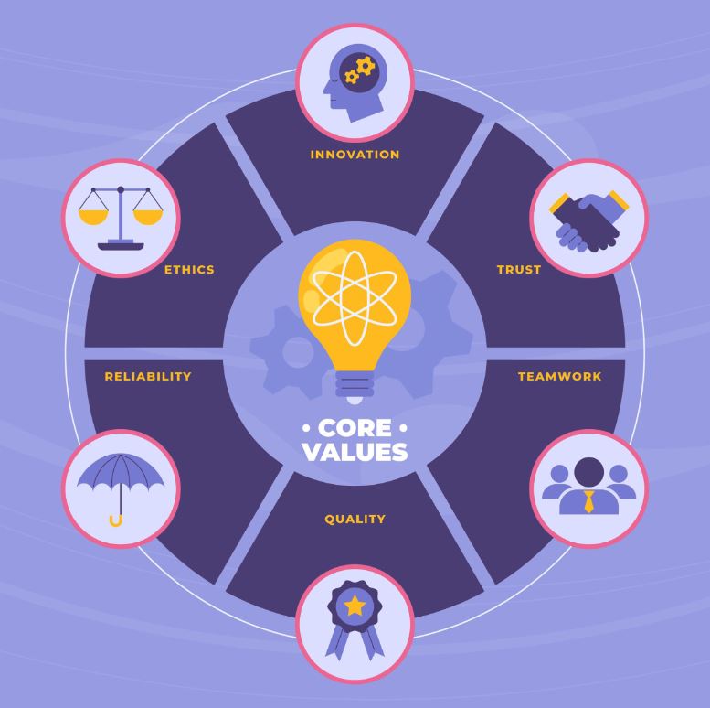Core Values